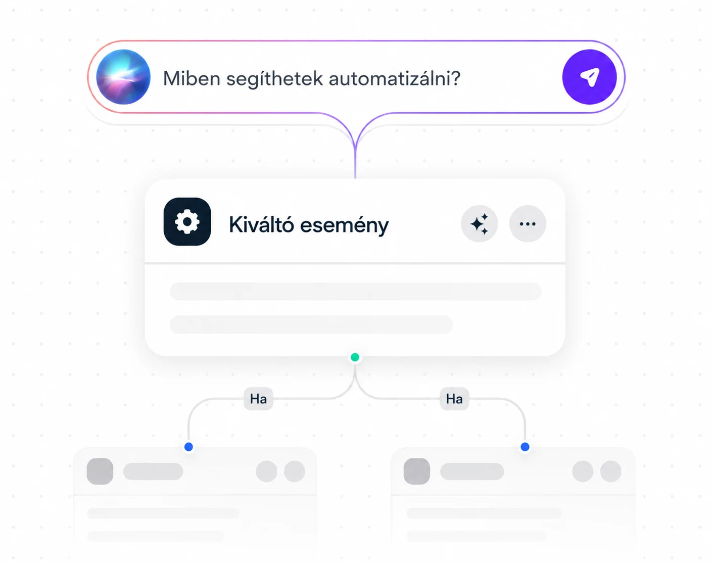 AI automatizáció flowchart — magyar nyelvű AI assistant prompttal, kiváltó esemény (trigger) és feltétel-alapú Ha/Ha elágazás