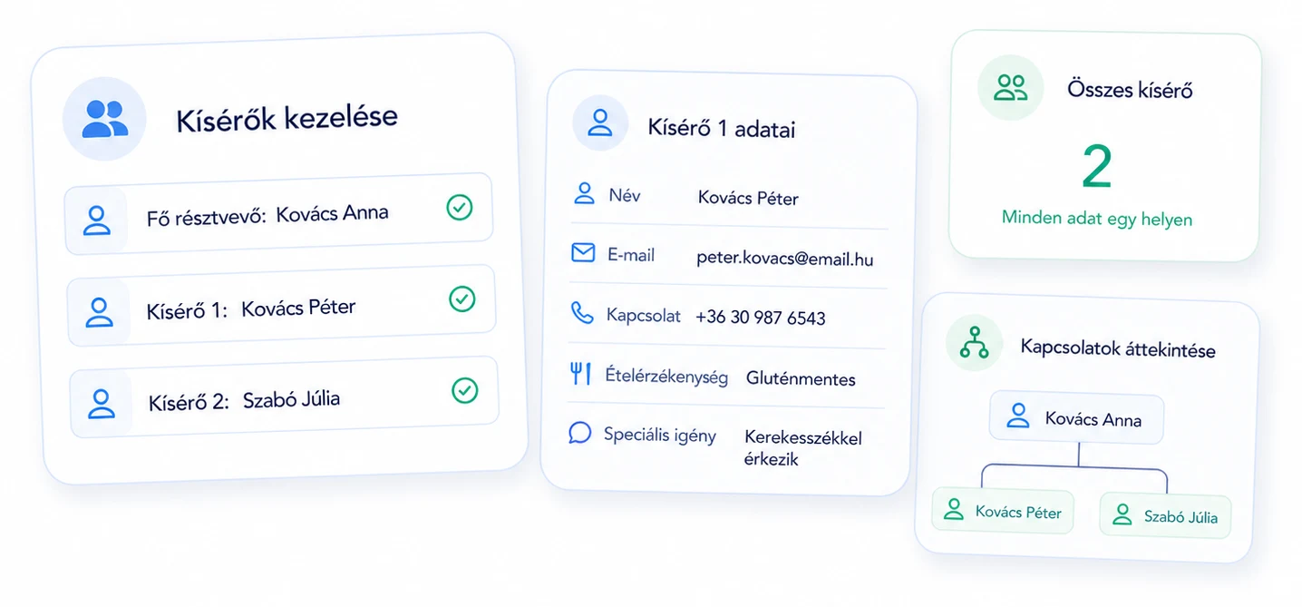 Kísérők kezelése a rendezvény-regisztrációban — eClick: fő résztvevő mellett több kísérő külön adatokkal (e-mail, telefon, ételérzékenység, speciális igény), átlátható kapcsolati struktúra és összesített létszám egy helyen