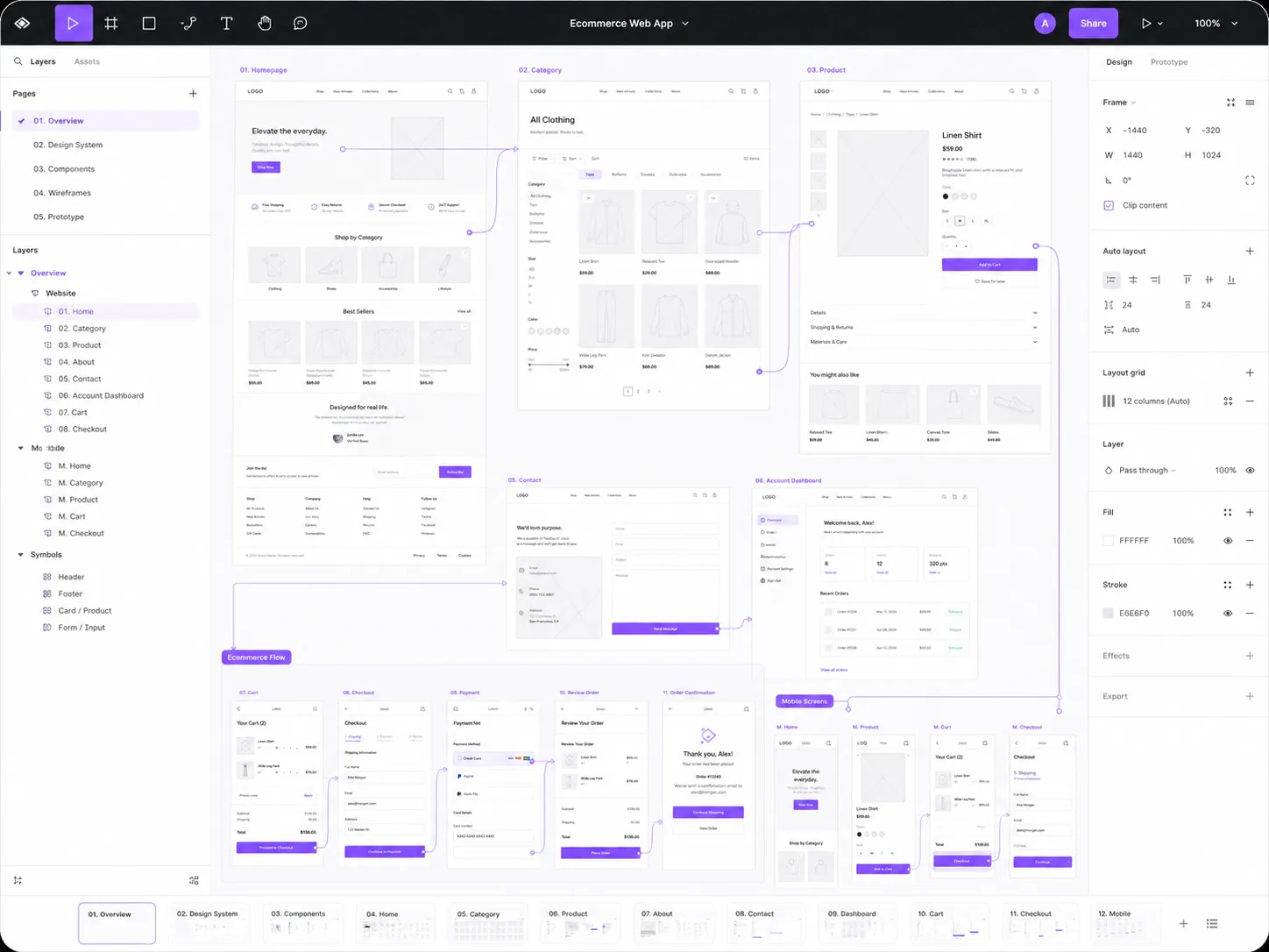 UI/UX tervezés Figmában — drótvázok, oldalstruktúra és átkattintható prototípus flow egy webshop projekthez